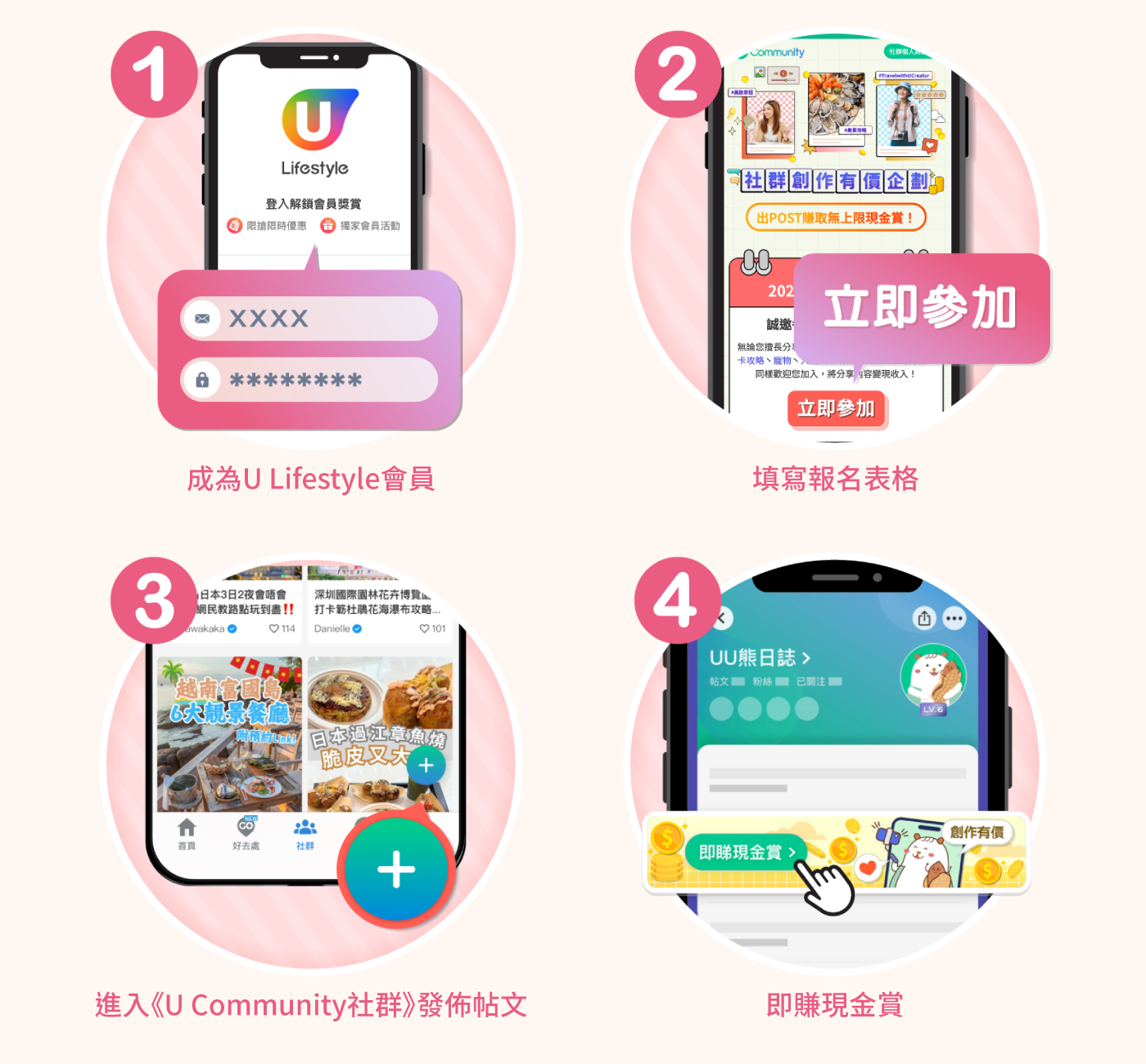 成為U Lifestyle會員 填寫報名表格 進入《U Community社群》發佈帖文 即賺現金賞